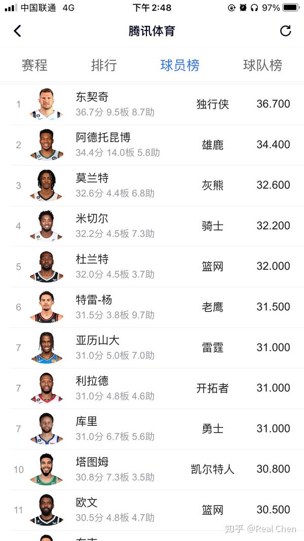 NBA 得分表演赛又开始了! - 知乎