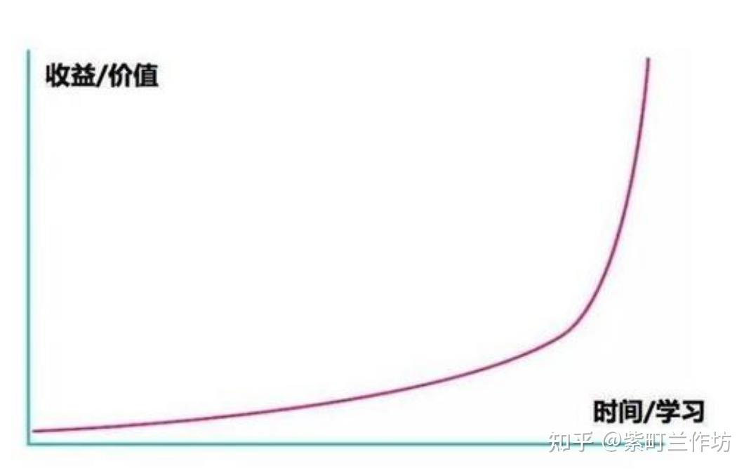 讀向上生長量變產生質變堅持