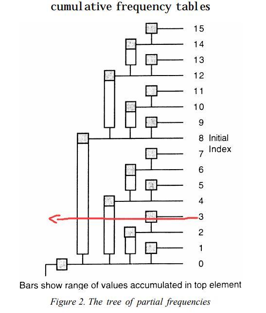 307. Range Sum Query - Mutable - 知乎