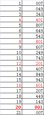 7的1234567次方末3位是多少 知乎
