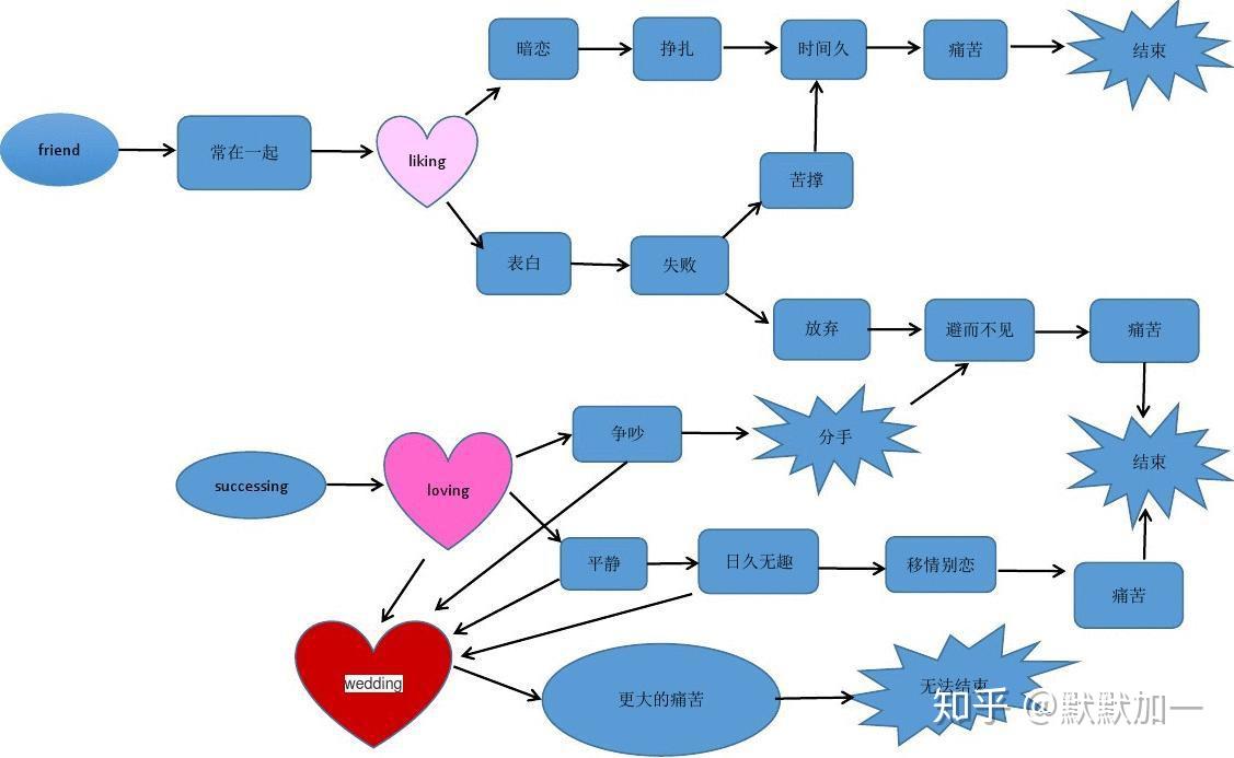 流程思维复杂问题如何做到游刃有余地解决