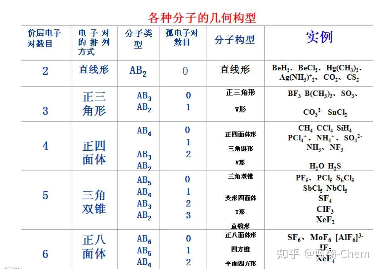 共价键与离子键的区别图片