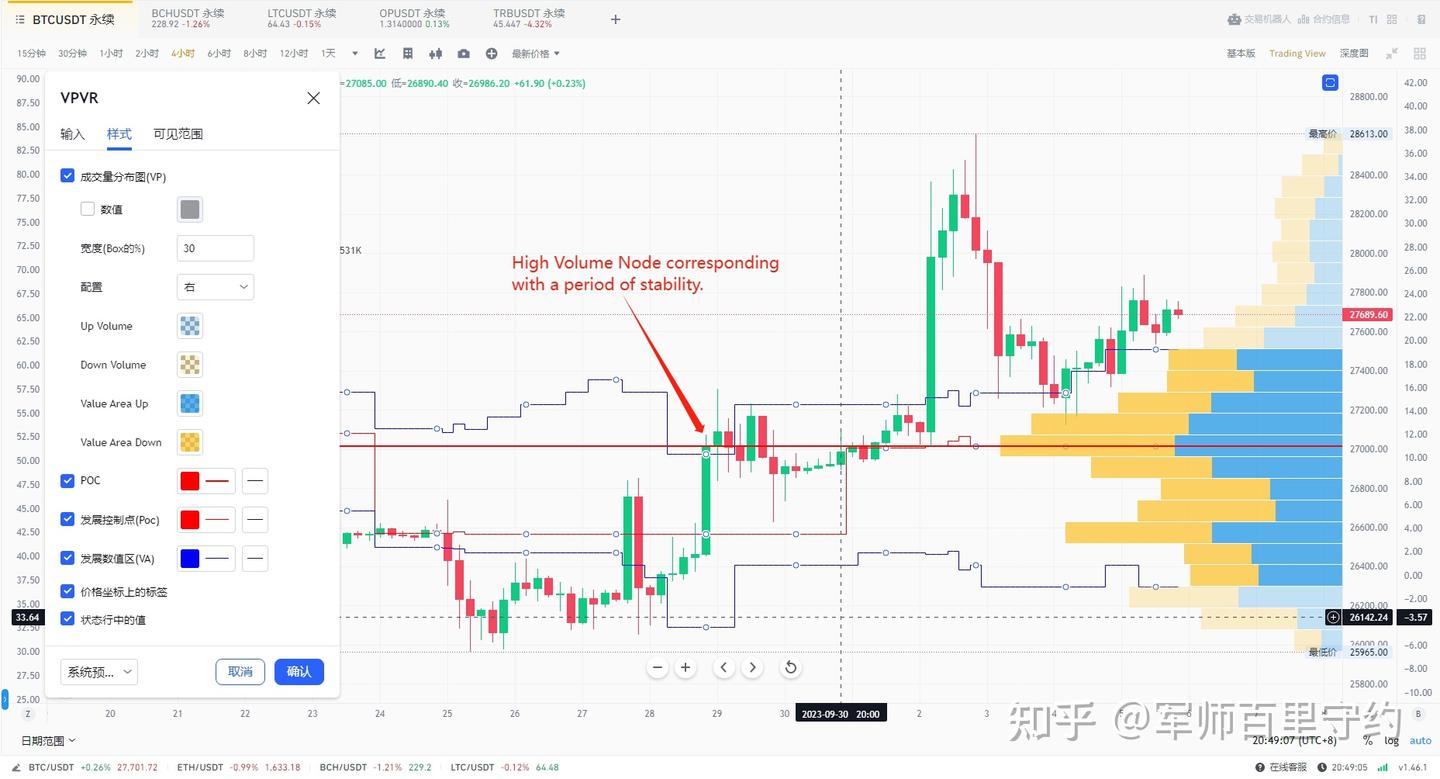 VPVR成交量筹码分布图Volume Profile Visible Range - 知乎