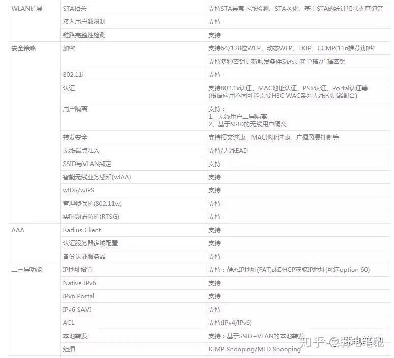 无线AP的技术参数解析，看懂才知如何设计和选型 - 知乎