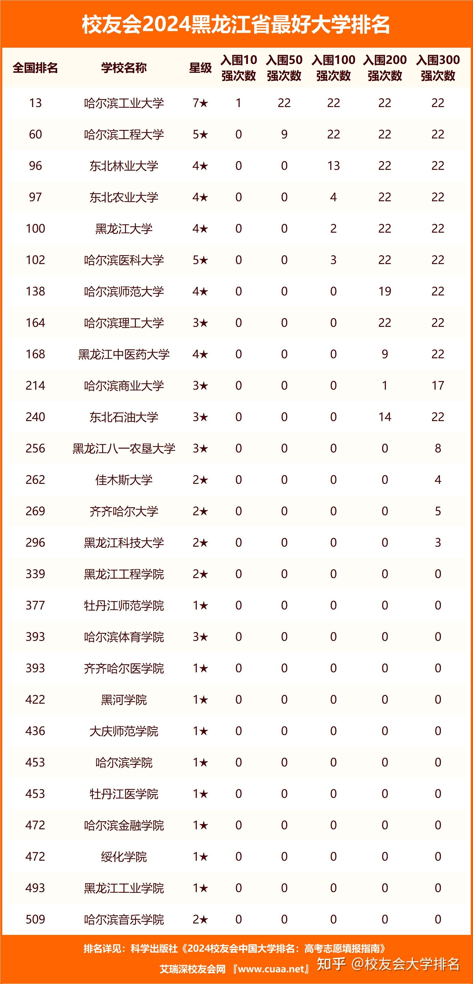 黑龙江大学东语学院图片