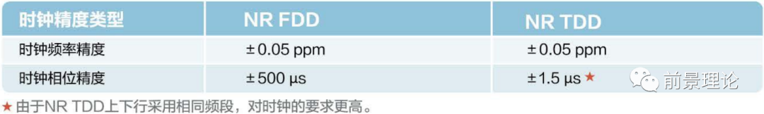Nfdd Components NR FDD 与NR TDD差异介绍 - 知乎