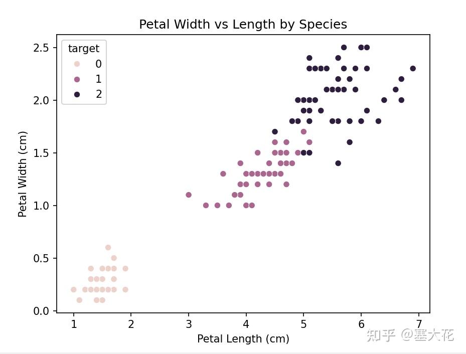  python 2 