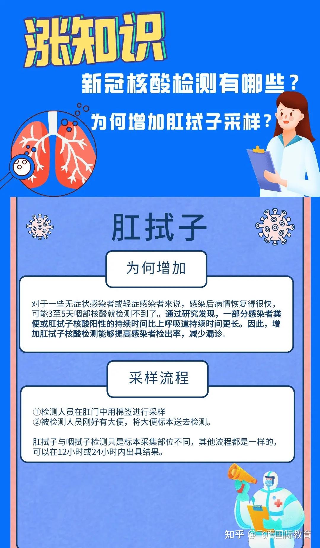 肛拭子取样示意图图片