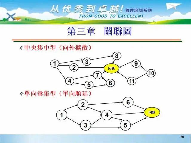 质量管理：品管新QC七大手法讲义课件-共99页 - 知乎