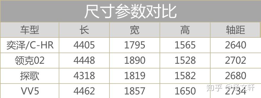 weyvv5别扭的存在探店试驾
