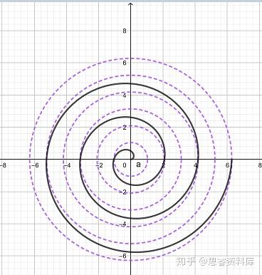 数学物理学百科全书 有什么百科全书式的数学书 学完可以掌握小学至大学数学研究 理论物理在哪些方面促进了数学的发展