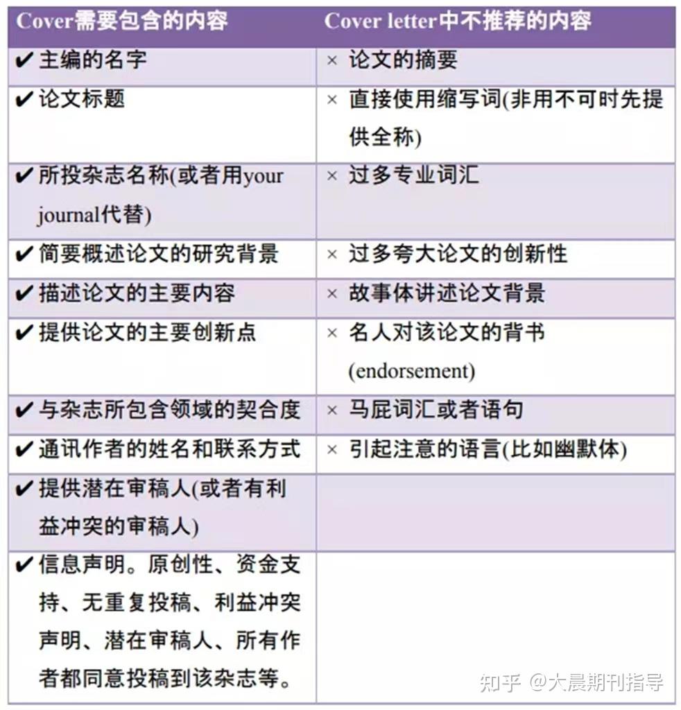 投稿时要求的Cover letter有什么用？ - 知乎