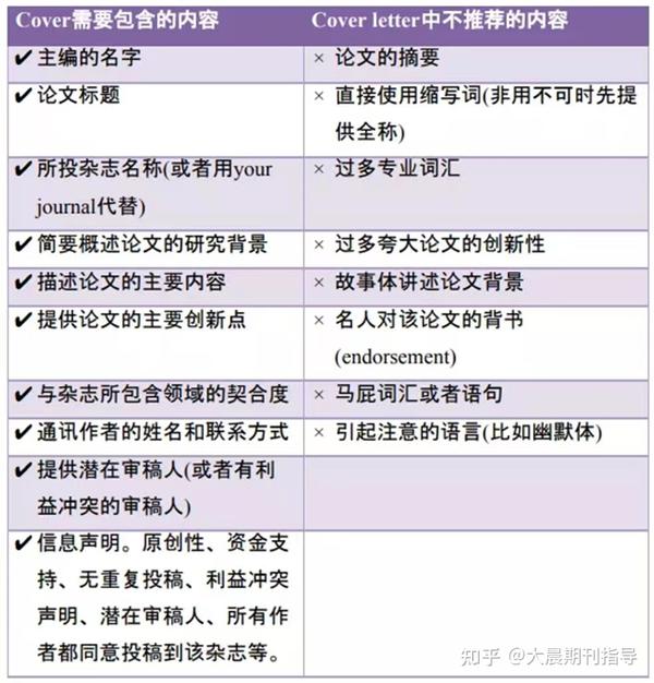 投稿时要求的Cover letter有什么用? - 知乎