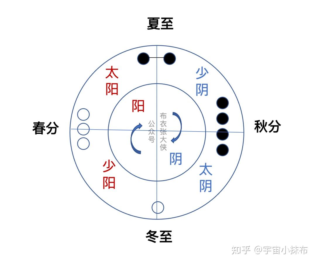 河圖洛書這兩幅神秘的圖案,對於很多人來說真的是天書.