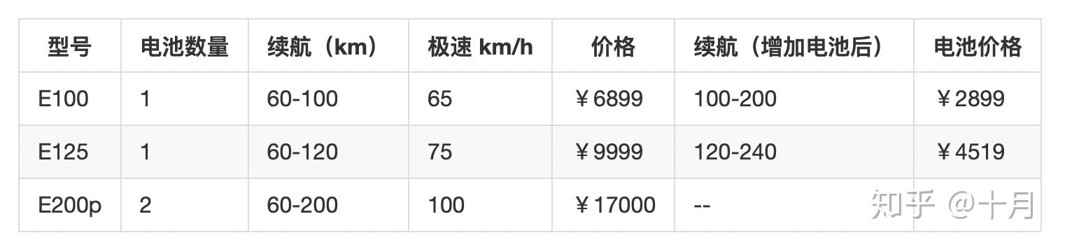 九号电动车e125参数图片