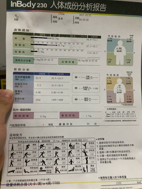 内脏脂肪等级1正常吗?体测表如图? - 喵先生的
