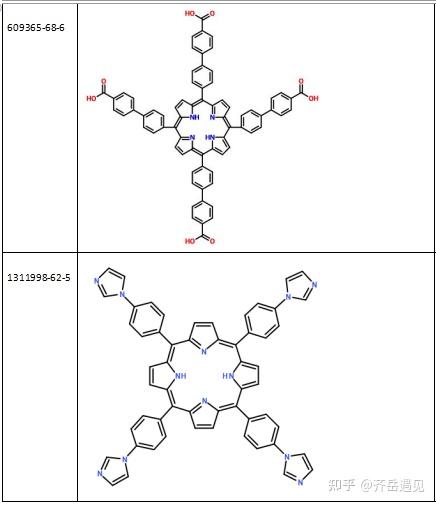 卟啉有机金属骨架mof配体材料cas号结构式整理大全