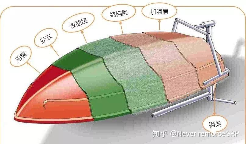 复合材料模具解决方案