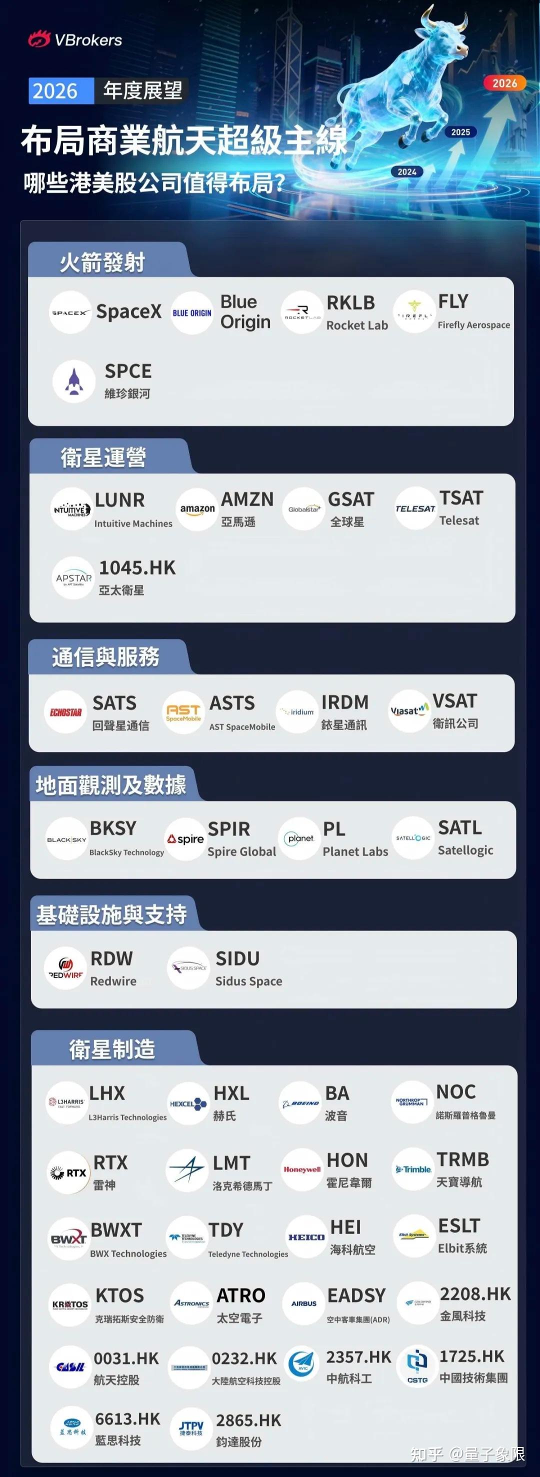 史上最大IPO即将到来！3 个方法教你如何投资 SpaceX