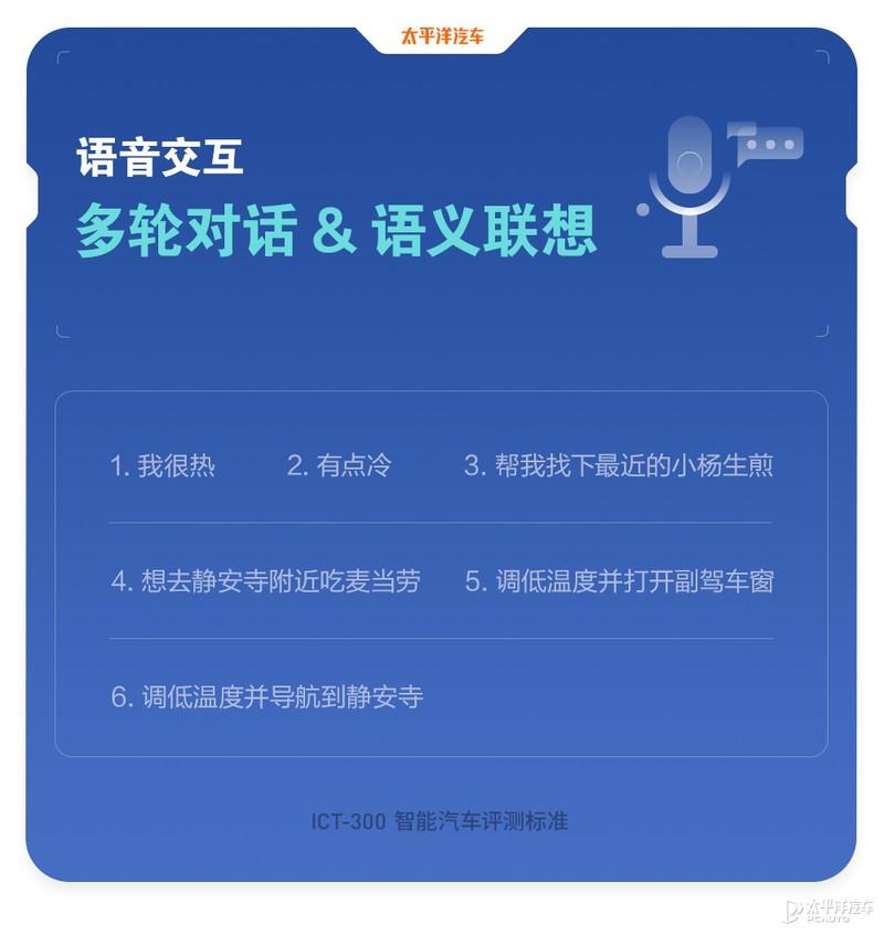 得分竟比星瑞低？ICT-300智能测试-吉利星越L插图34