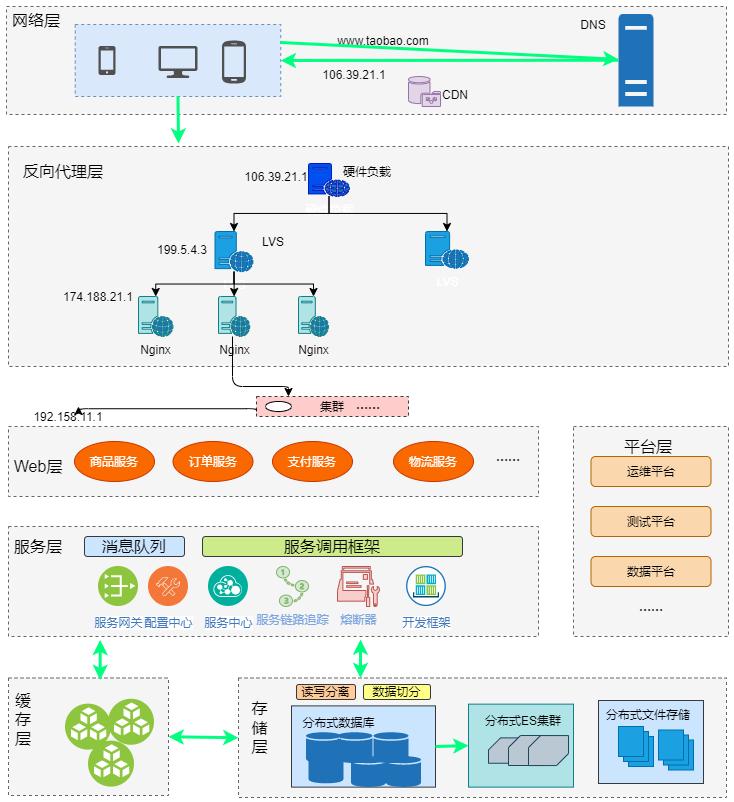 高并发,我把握不住啊!插图16 高并发,我把握不住啊!插图16