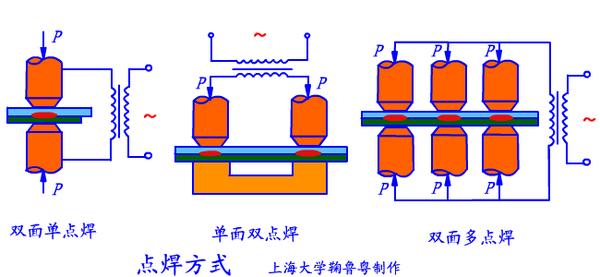 金属紧固工艺 | 工程师必须懂的电阻焊设计知识 - 知乎