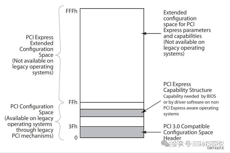 Pcie View PCIe互联技术的架构及应用 - 知乎