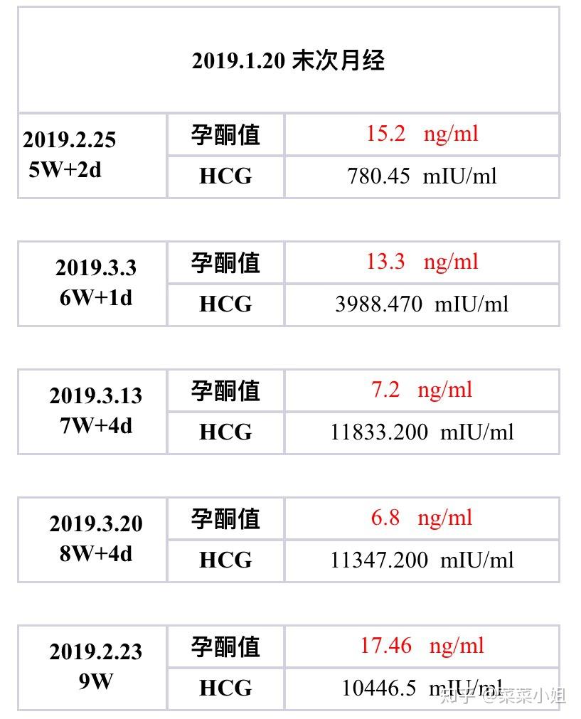 起吃了2个月的中药调理身体,找的是湖北孝感很有名的中医 田氏田国章