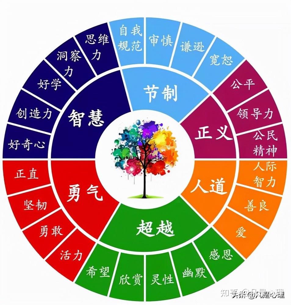 对大多数普通人有帮助的心理学是积极心理学 - 知乎