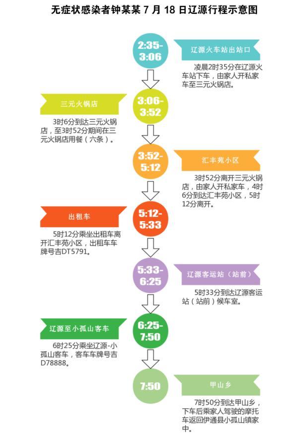 【星医百】大连新冠传染延长至东三省,部分医疗机构工作全面叫停