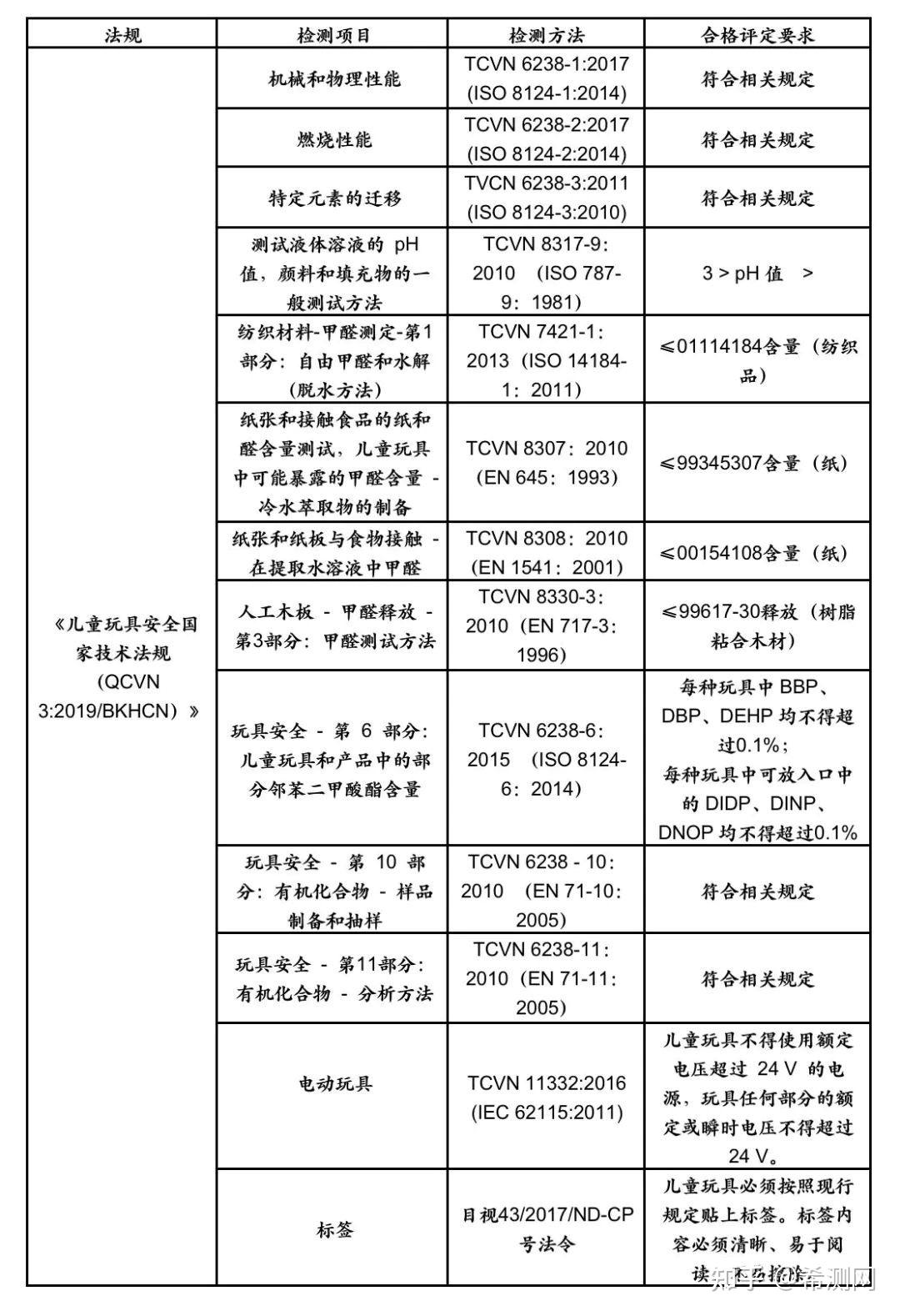 Rcep 