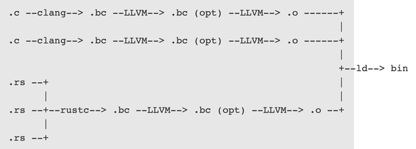 代码优化利器 LTO 介绍 - 知乎