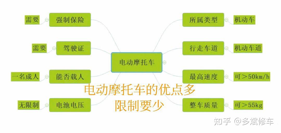 电动车载人新规2021图片