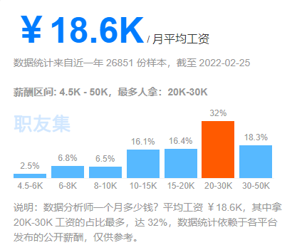 真人均50W？看了这些大厂数据分析师的工资表，我酸了...... - 知乎