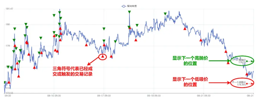 最全的网格交易教程：策略原理、回测寻参、实战设定、收获成果 - 知乎