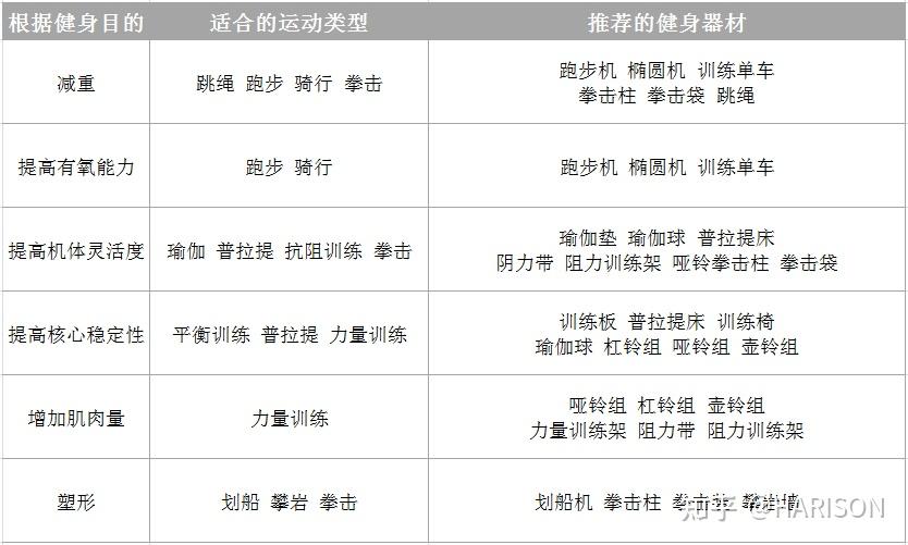 健身房大部分的器械訓練,諸位可以按需入手,或者先收藏一下這張簡圖