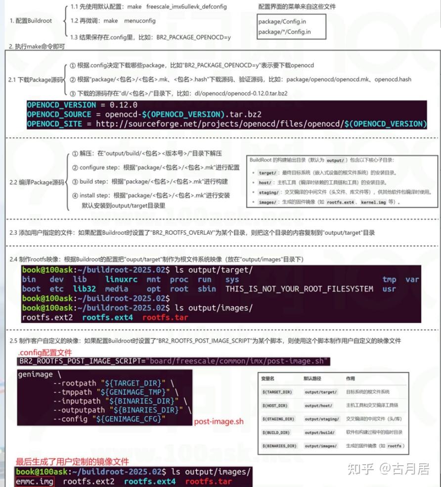 Buildroot实战指南：从零构建IMX6ULL嵌入式根文件系统 - 知乎