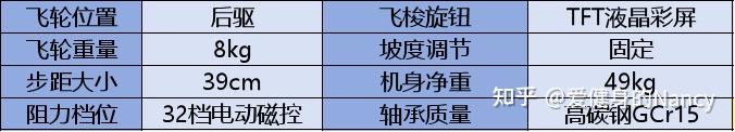 2024最新！超全椭圆机参数讲解，椭圆机应该怎么选，一篇文章就够了 - 知乎