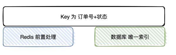 kafka 如何保证不重复消费又不丢失数据？