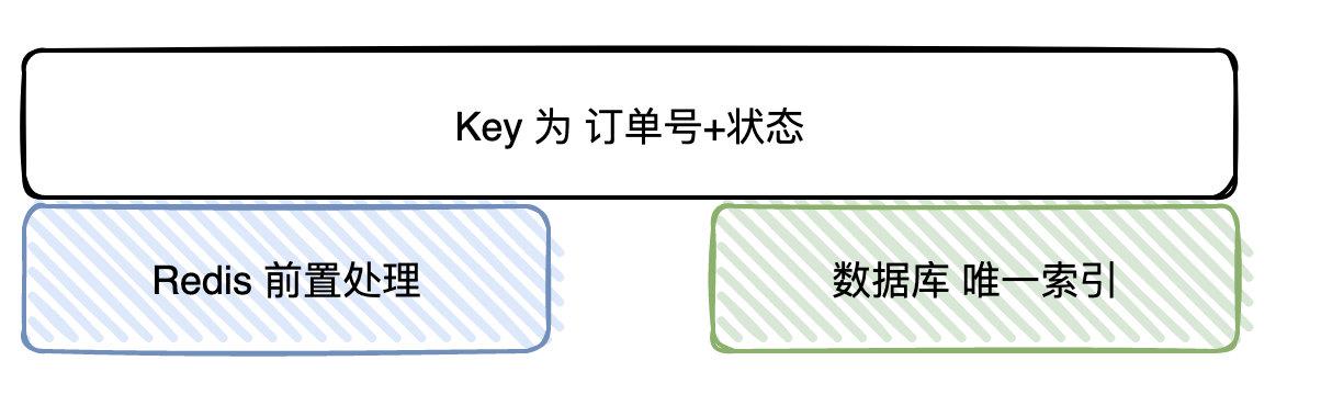 kafka 如何保證不重複消費又不丟失資料？