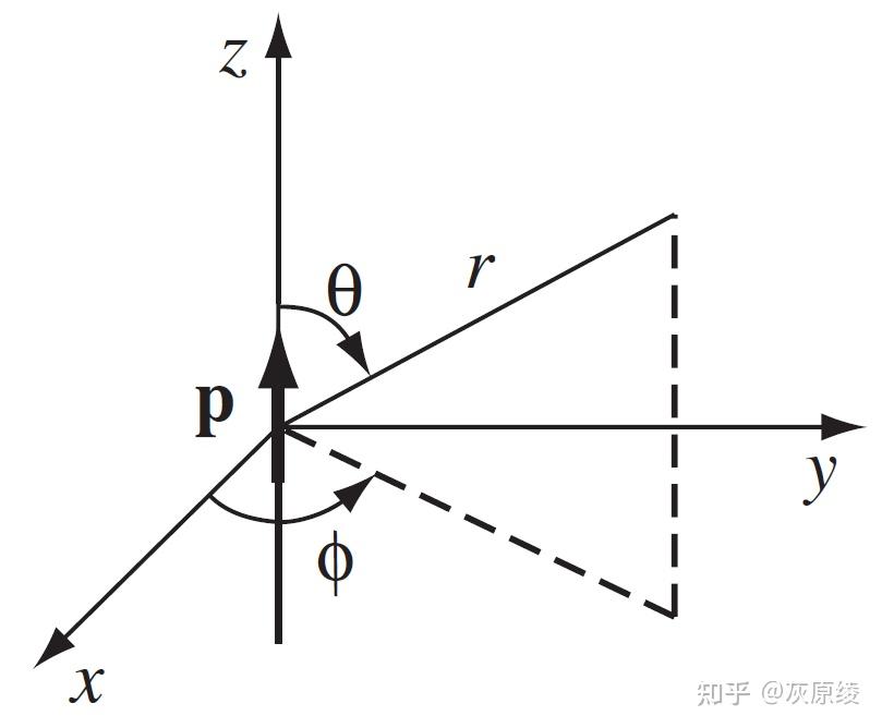 r^2=cos2θ 图像的面积图片