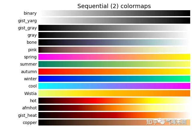 Python气象数据处理与绘图：Python绘图如何自定义或使用NCL中的colormap - 知乎