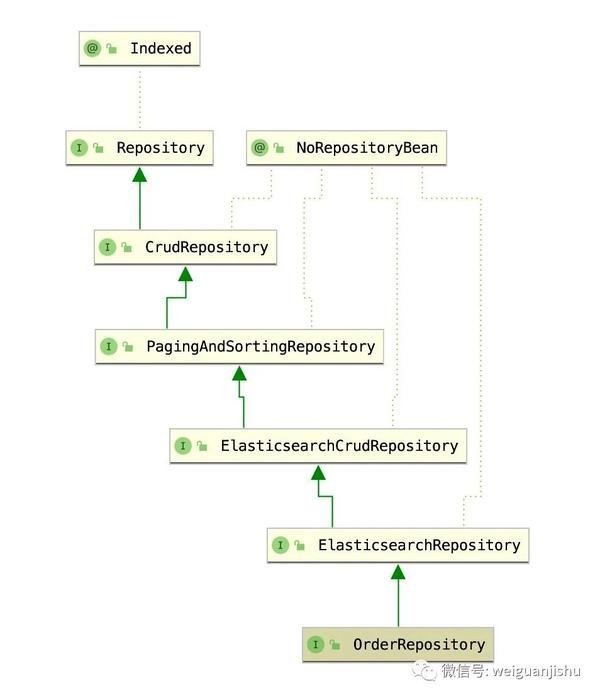 spring-boot-elasticsearch