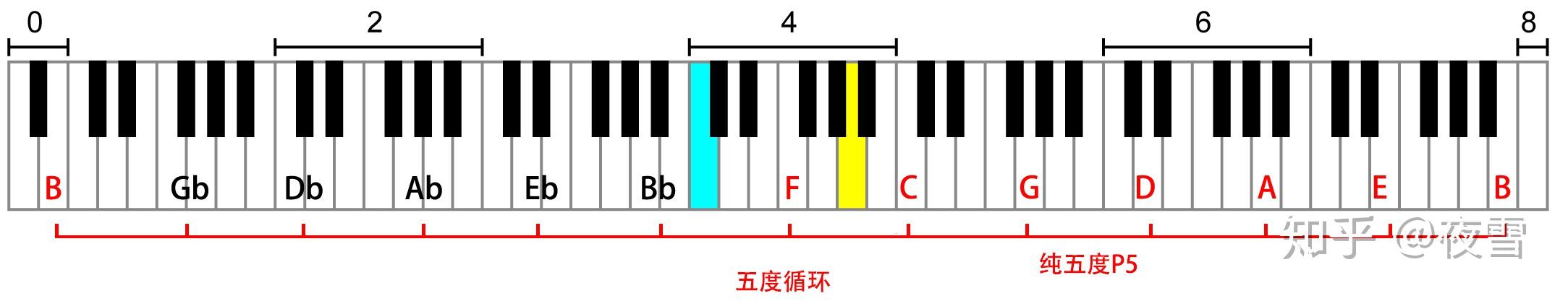每个人都应该了解的音乐理论 - 知乎