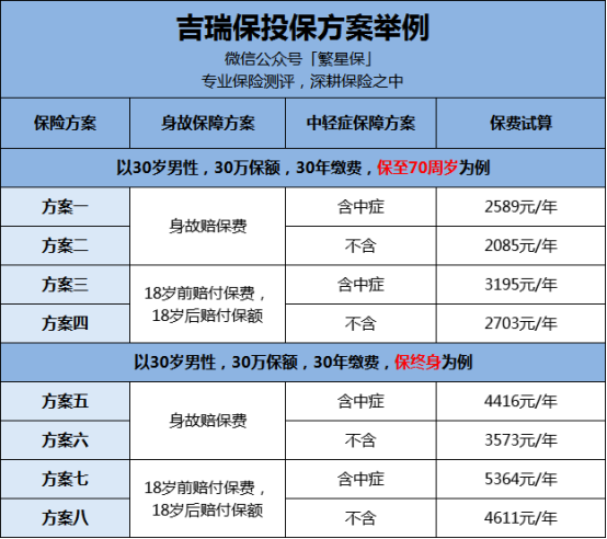 瑞華吉瑞保重疾險保障純粹選對形態很重要