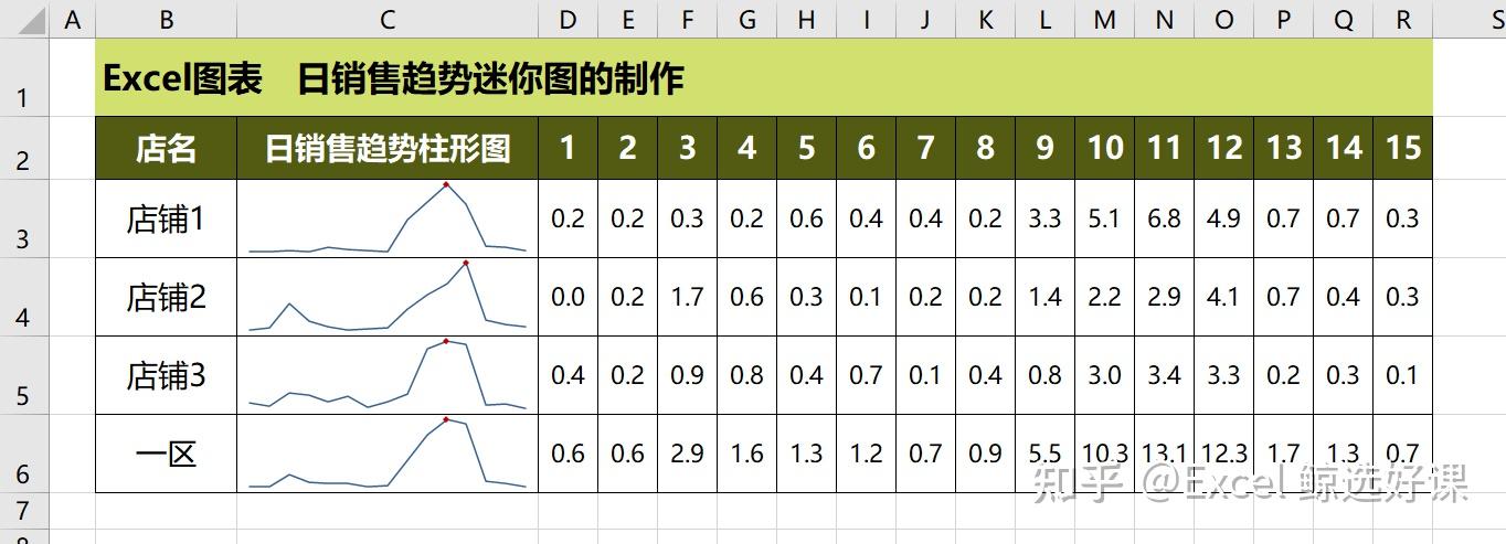 excel中的迷你图给你的报表润润色