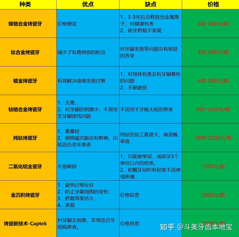 牙冠费用图片