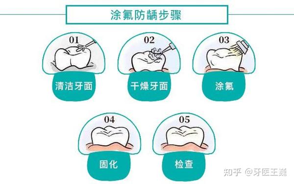 牙齿也会脱矿?脱矿怎么办? - 知乎