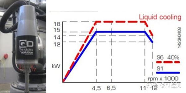 QD石木制品雕刻系统所使用的机械手是什么