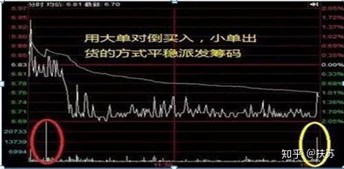 大单持续流入，股价却不断下跌，你知道是怎么回事吗？本文为你一一解答 - 知乎